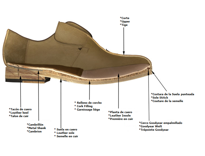 fabrication goodyear welt